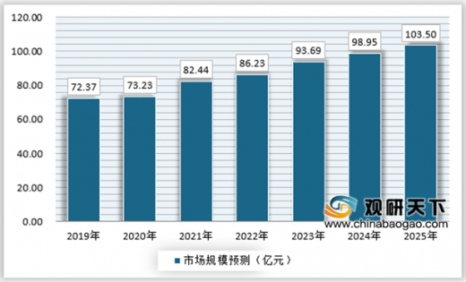 2025绿色蔬菜行业市场发展现状及竞争格局、未来趋势分析_人保财险政银保 ,人保财险 