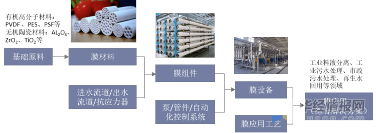 人保伴您前行,人保有温度_城市水利设施建设行业产业链结构及政策分析