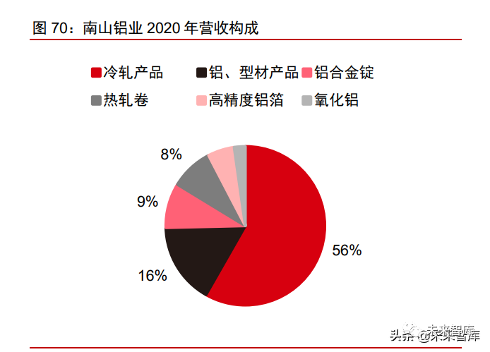 2025年电解铝行业政策分析及供需分析_人保服务,人保护你周全