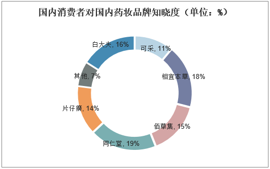 2025化妆品检测行业市场竞争形势分析及投资前景预测_人保车险   品牌优势——快速了解燃油汽车车险,人保车险