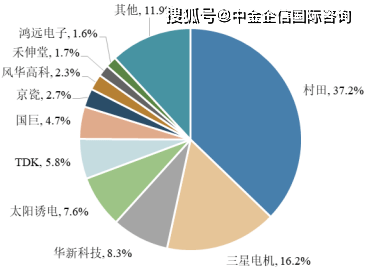 保险有温度,人保伴您前行_2025年豆浆粉行业供需分析及产业链结构