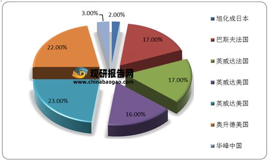 保险有温度,人保伴您前行_2025年豆浆粉行业供需分析及产业链结构