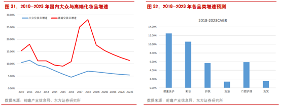2025化妆品检测行业市场竞争形势分析及投资前景预测_人保车险   品牌优势——快速了解燃油汽车车险,人保车险