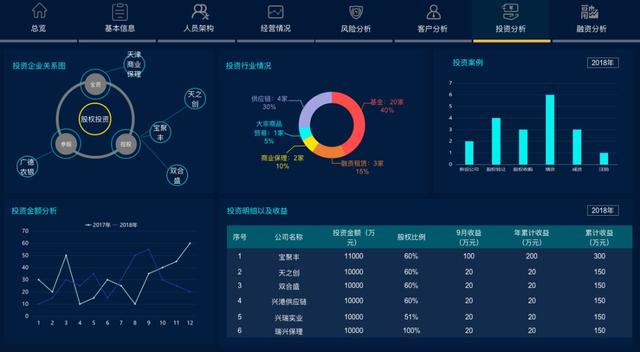 人保财险政银保 ,人保财险 _辐射加工行业政策分析及投资风险