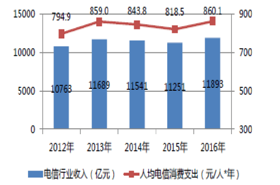 人保财险政银保 ,人保财险 _辐射加工行业政策分析及投资风险