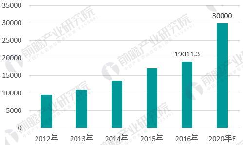 人保车险,人保伴您前行_2025年缝纫机制造行业发展趋势及产业链结构