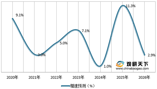 2025基站天线产业发展现状及整体市场规模、竞争格局分析_人保服务 ,人保财险政银保 