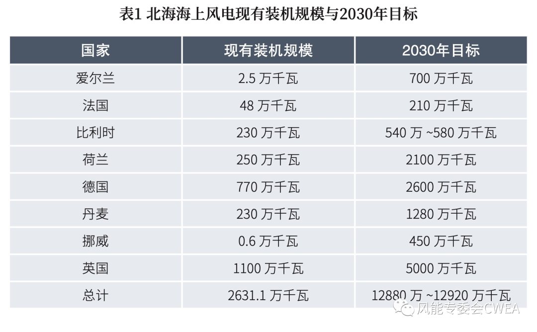 欧洲石油巨头转型之路困难重重 纷纷缩减电力业务