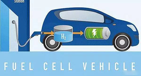 人保服务,人保护你周全_2024年氢燃料电池汽车市场分析及行业前景预测