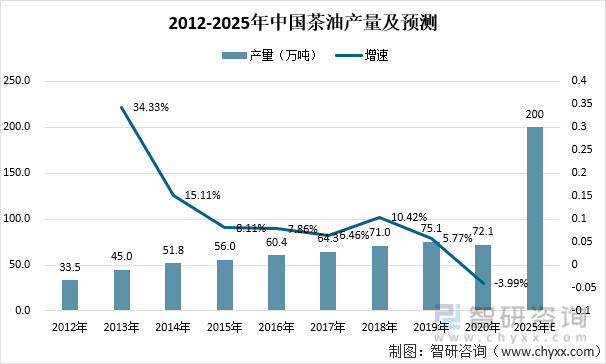 2025年铅酸蓄电池产业现状及发展趋势分析_保险有温度,人保护你周全