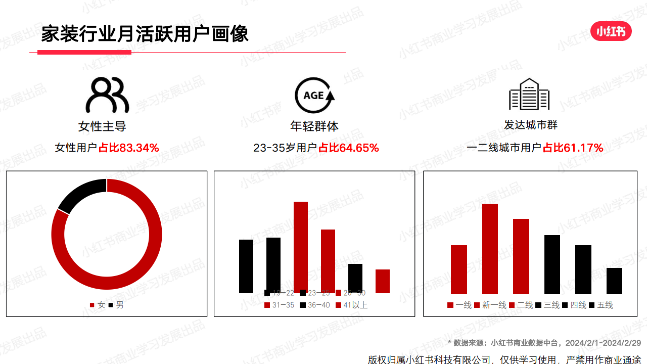 2024年家装产业发展现状、竞争格局及未来发展趋势与前景分析_拥有“如意行”驾乘险,出行更顺畅!,人保有温度