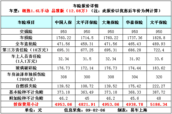 乙醇汽油行业政策分析及投资风险_保险有温度,人保车险   品牌优势——快速了解燃油汽车车险