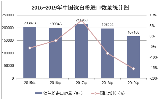 2025石油管道行业市场调研及未来发展趋势、前景预测_人保服务,人保护你周全