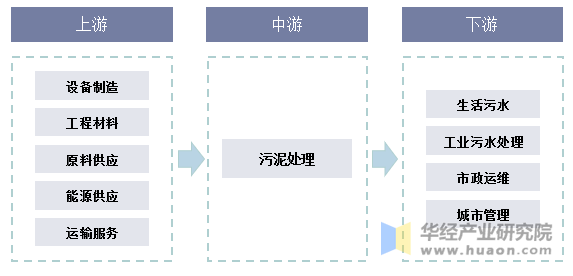 人保服务,人保车险_2025年白云岩行业产业链结构及投资分析