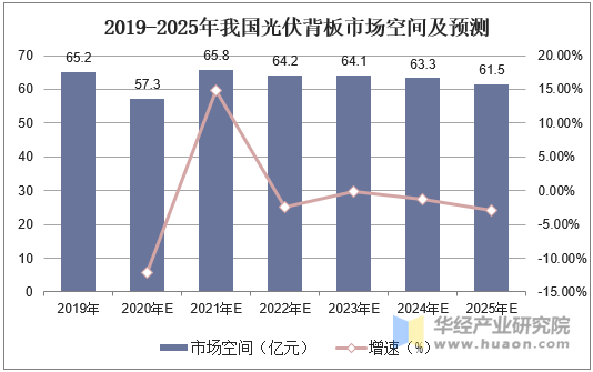2025轻型飞机行业市场深度分析及发展现状分析_拥有“如意行”驾乘险，出行更顺畅！,人保财险 