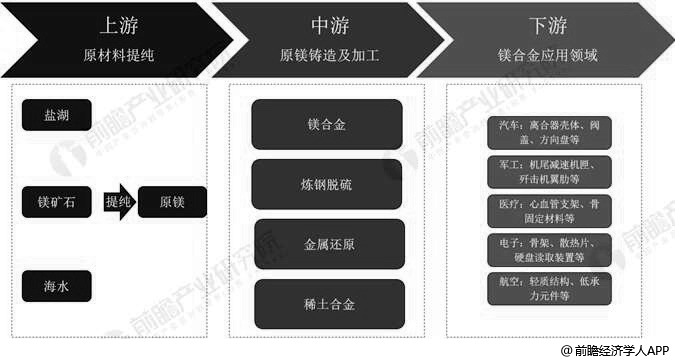 包装印刷行业发展趋势及产业链结构_人保服务 ,保险有温度