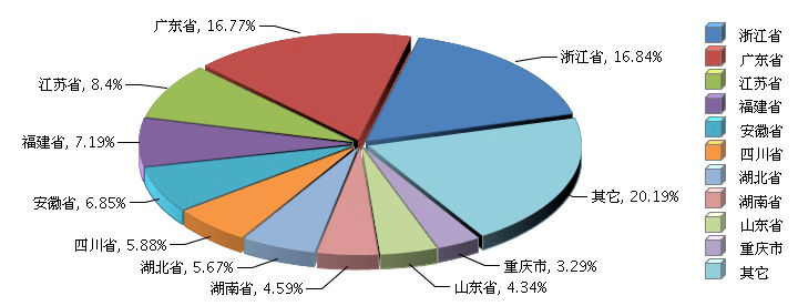 包装印刷行业发展趋势及产业链结构_人保服务 ,保险有温度
