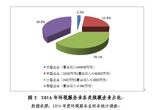 老年经济行业市场现状调查及未来发展趋势预测、优化政策环境行业发展潜力及市场前景趋势_人保服务 ,人保服务