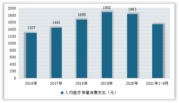 老年经济行业市场现状调查及未来发展趋势预测、优化政策环境行业发展潜力及市场前景趋势_人保服务 ,人保服务