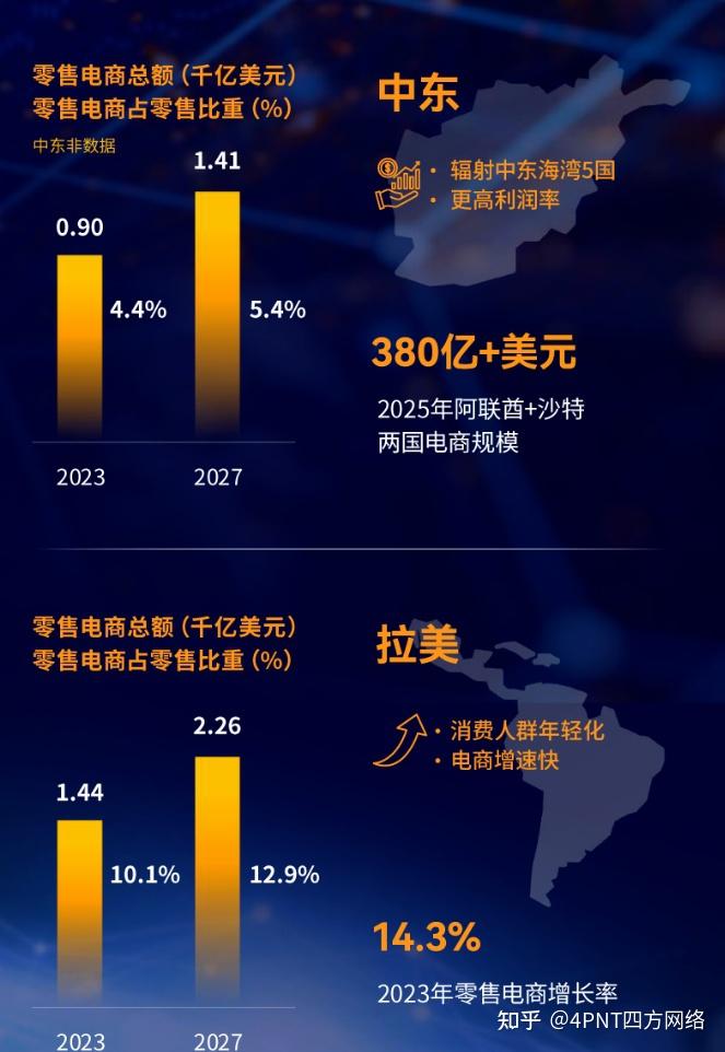 2025年中国跨境出口电商市场现状及发展前景分析_人保服务 ,人保财险政银保 