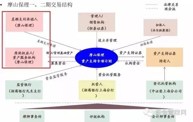 保险资管机构抢抓资产证券化机遇