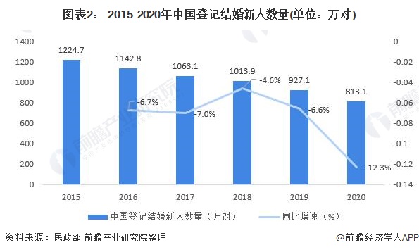 2024年餐饮行业市场发展现状调查分析 我国餐饮业展现逐步回暖趋势_保险有温度,人保财险政银保 