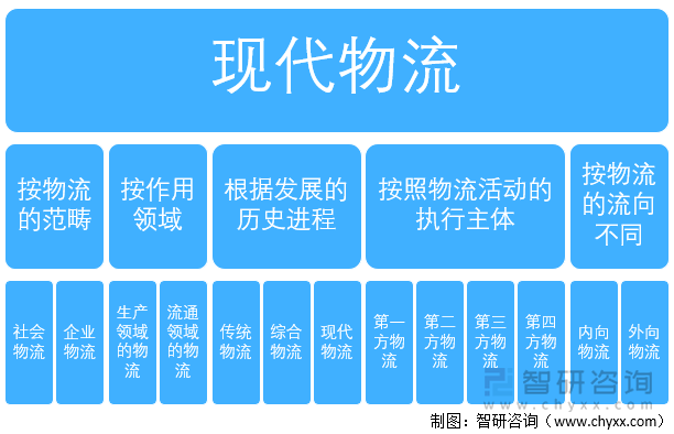 工程承包行业产业链结构及政策分析_人保车险   品牌优势——快速了解燃油汽车车险,人保伴您前行