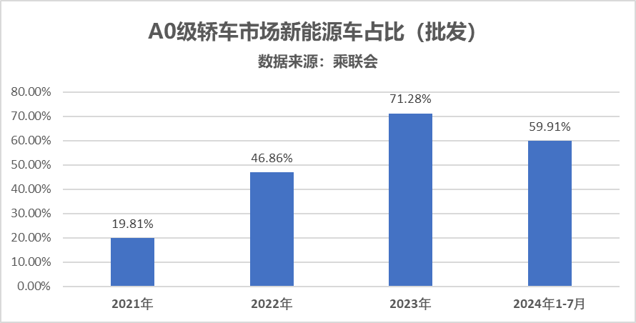 人保车险   品牌优势——快速了解燃油汽车车险,人保服务_2025纳米材料行业市场发展现状及竞争格局、未来前景分析