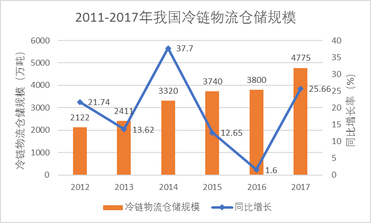 人保服务,人保护你周全_2025供应链物流行业市场深度分析及发展现状、竞争格局分析