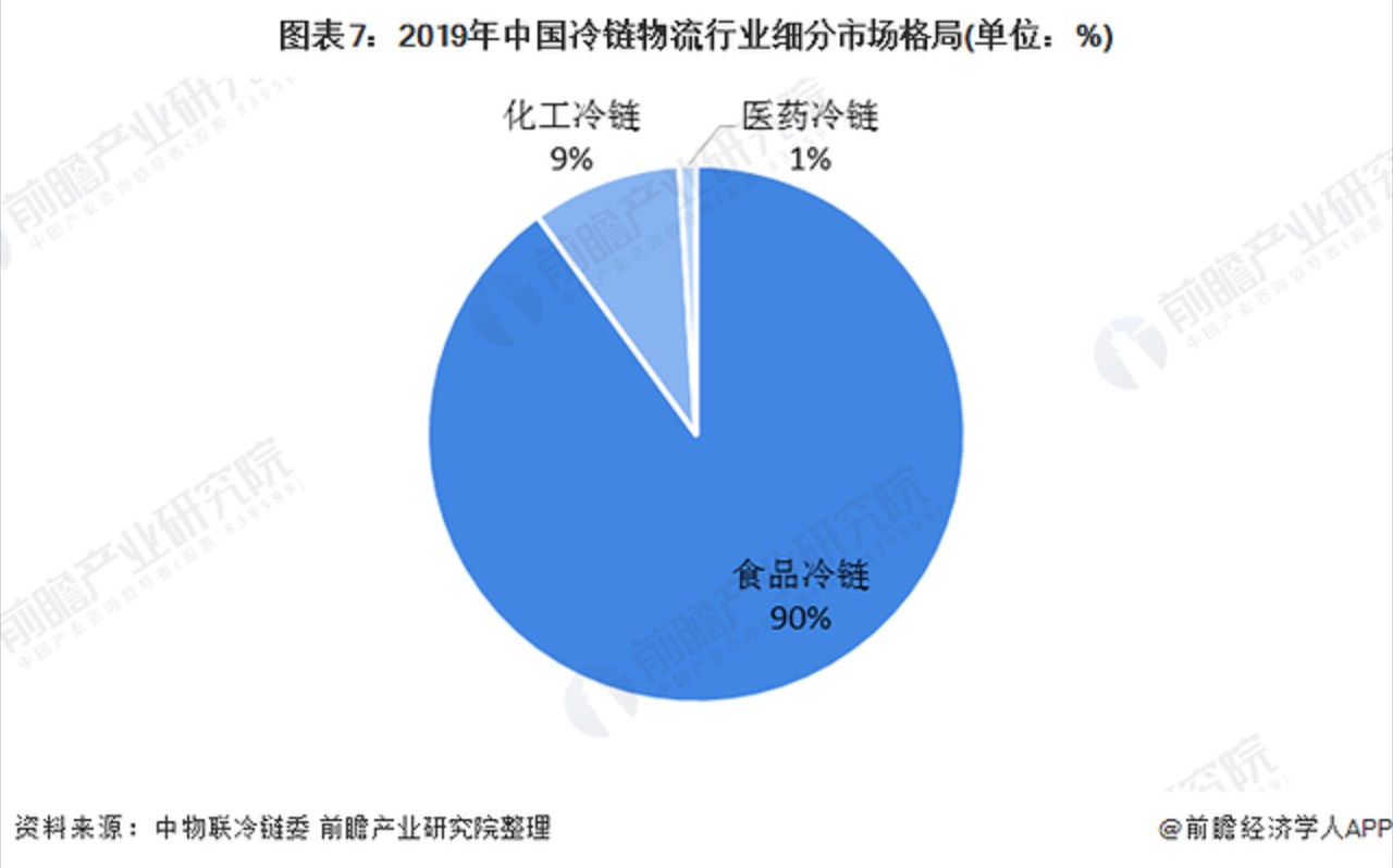 人保服务,人保护你周全_2025供应链物流行业市场深度分析及发展现状、竞争格局分析