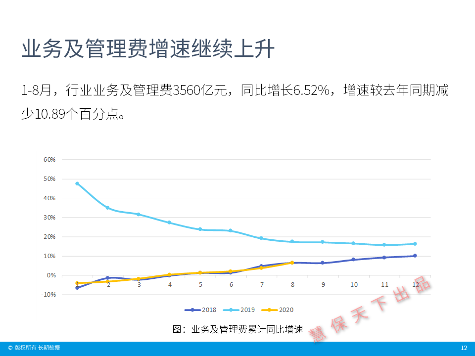 一周保险速览（12.6—12.13）
