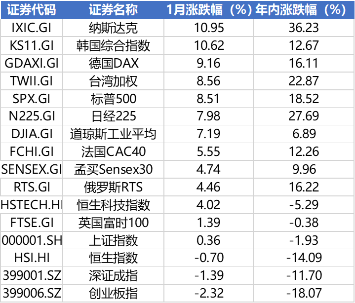 五大上市险企前11月保费收入2.67万亿元！持续涨超5%，增量在哪？