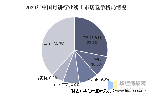 LED照明灯具行业发展分析及投资战略预测行业市场竞争分析_人保车险   品牌优势——快速了解燃油汽车车险,人保护你周全