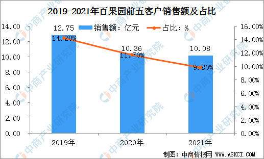 柔性基板行业竞争态势与深度研究咨询预测竞争格局分析_人保车险   品牌优势——快速了解燃油汽车车险,人保服务 