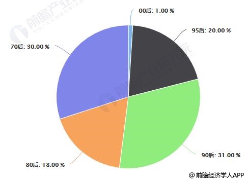 2025音乐剧行业市场发展现状及市场规模、未来前景分析_人保服务 ,人保伴您前行