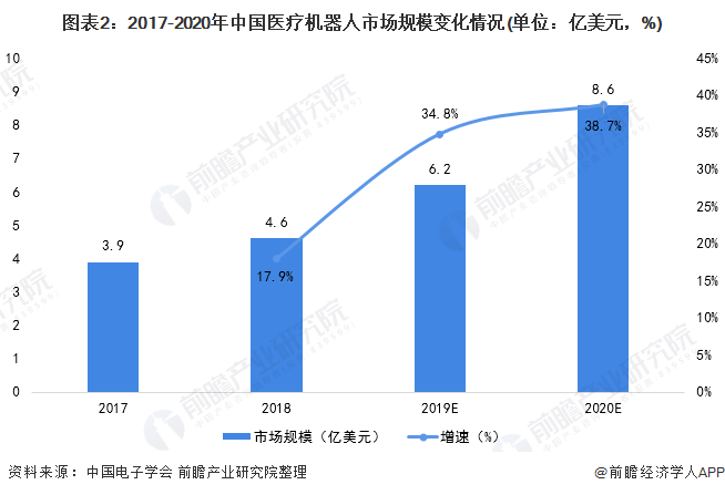 能源电子行业深度分析与发展趋势预测行业现状分析前景及趋势_人保服务 ,人保护你周全