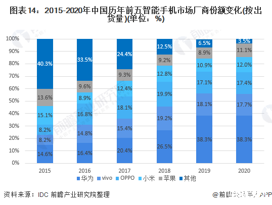 保险有温度,人保服务_蔗糖行业发展现状及投资趋势预测行业竞争格局分析
