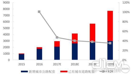 保险有温度,人保财险 _城市应急联动系统行业发展趋势及政策分析