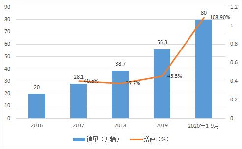 2025年中国农药产业现状及趋势分析_人保车险   品牌优势——快速了解燃油汽车车险,人保伴您前行