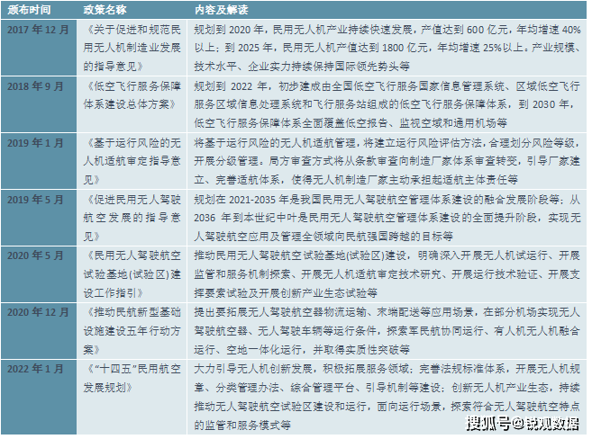 人保服务 ,人保财险 _2025年中国军用无人机行业竞争格局及发展趋势分析