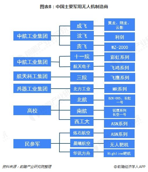 人保服务 ,人保财险 _2025年中国军用无人机行业竞争格局及发展趋势分析