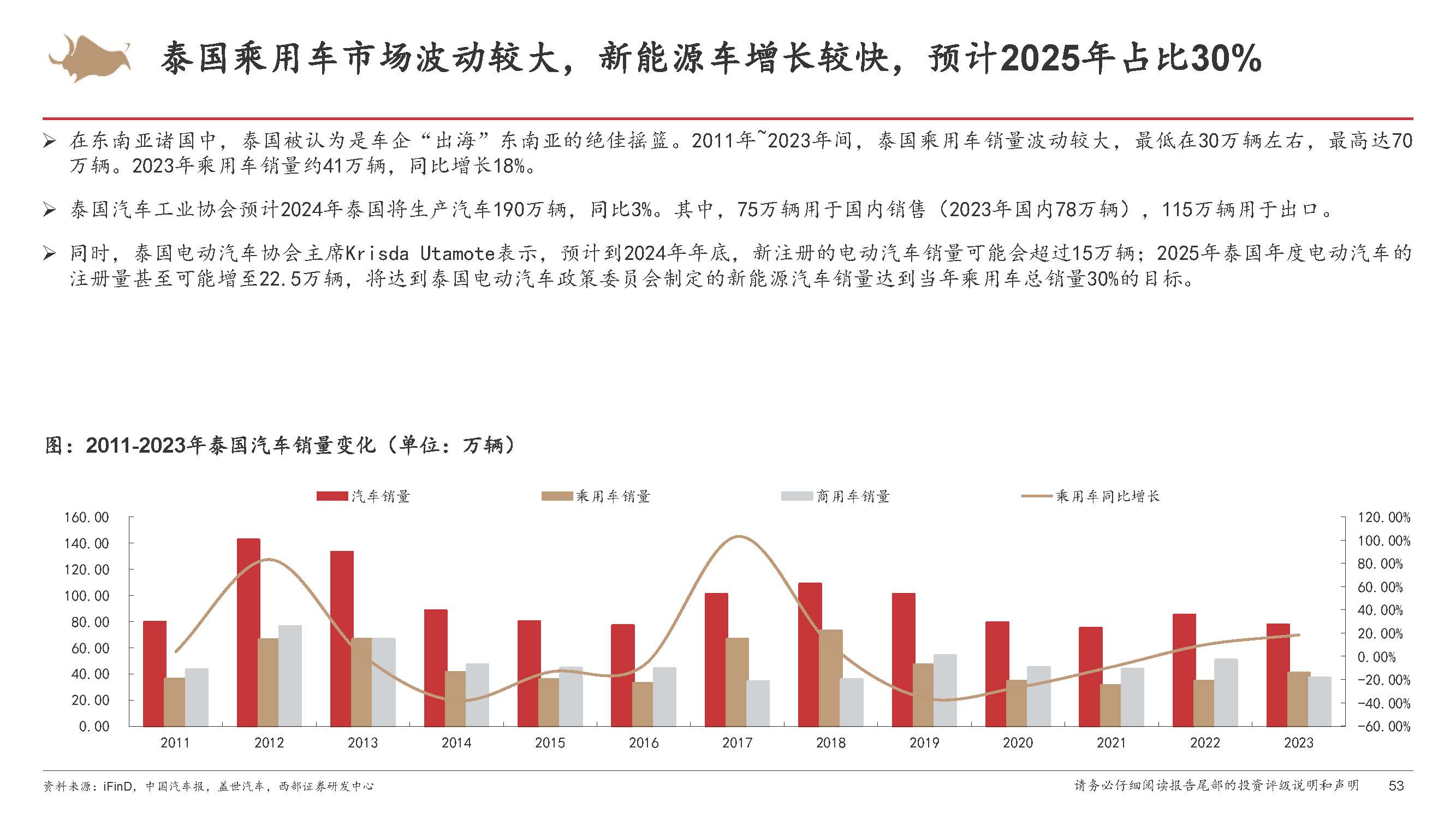 五大上市险企前11月保费同比增长5.6% 汽车销售景气带动车险高增
