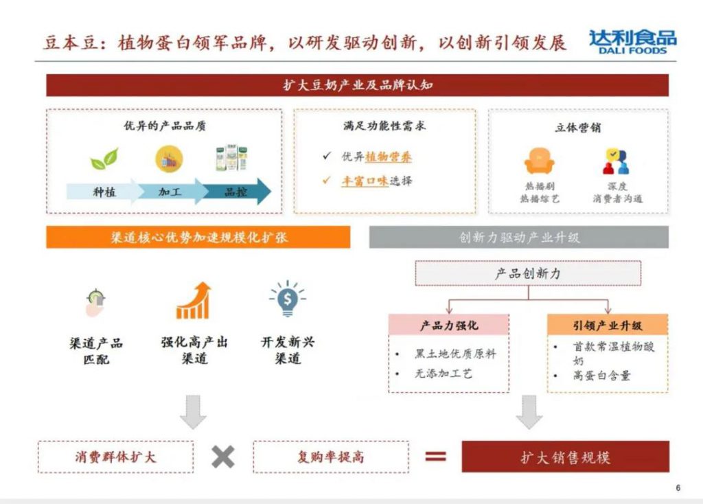 人保服务 ,拥有“如意行”驾乘险，出行更顺畅！_2025豆奶行业发展现状及市场规模、供需格局分析