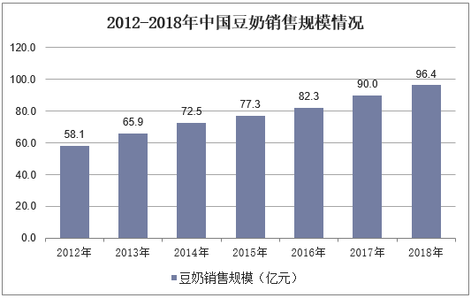 人保服务 ,拥有“如意行”驾乘险，出行更顺畅！_2025豆奶行业发展现状及市场规模、供需格局分析