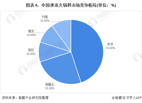 2025内衣行业市场现状及竞争格局、供需格局分析_人保车险   品牌优势——快速了解燃油汽车车险,人保车险