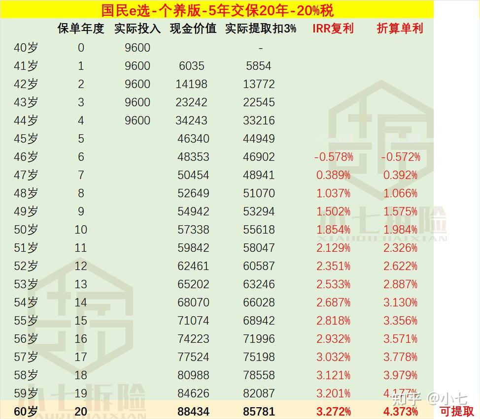 税优健康险销售火爆背后：“10%收益率”真相揭秘