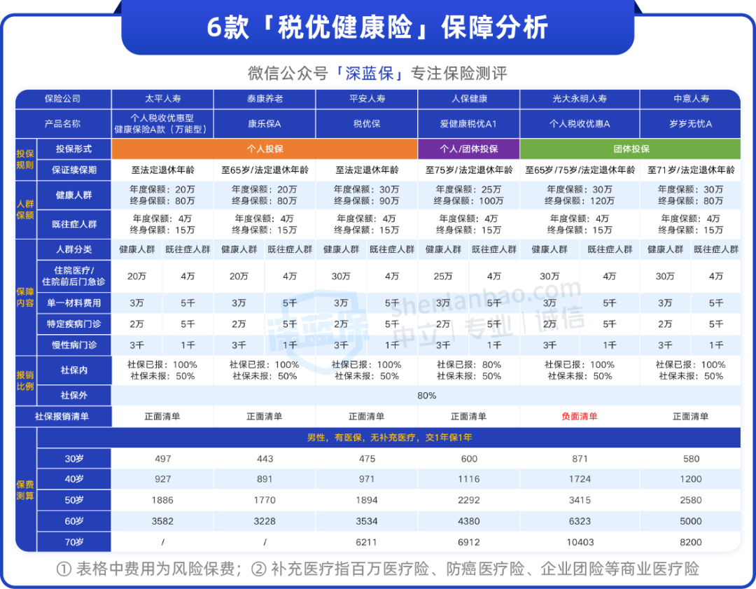 税优健康险销售火爆背后：“10%收益率”真相揭秘