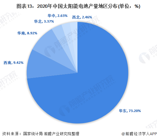 2025年中国太阳能建筑产业现状及发展趋势分析_拥有“如意行”驾乘险，出行更顺畅！,人保有温度