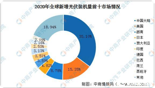 2025年中国太阳能建筑产业现状及发展趋势分析_拥有“如意行”驾乘险，出行更顺畅！,人保有温度