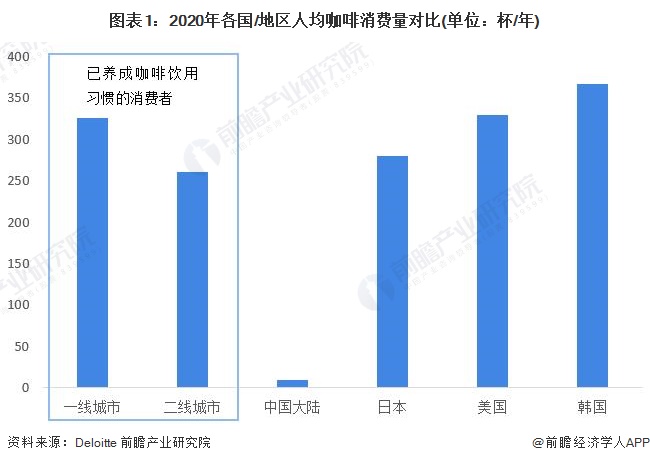 2024年咖啡市场现状分析及前景展望 咖啡期货价格升至近50年来新高_人保财险政银保 ,人保财险 